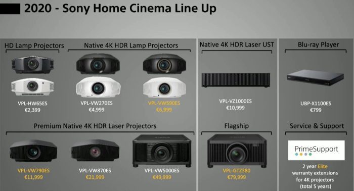 Sony-projector-lineup.jpg