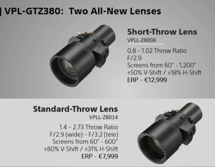 Sony_GTZ380_Lenses.jpg