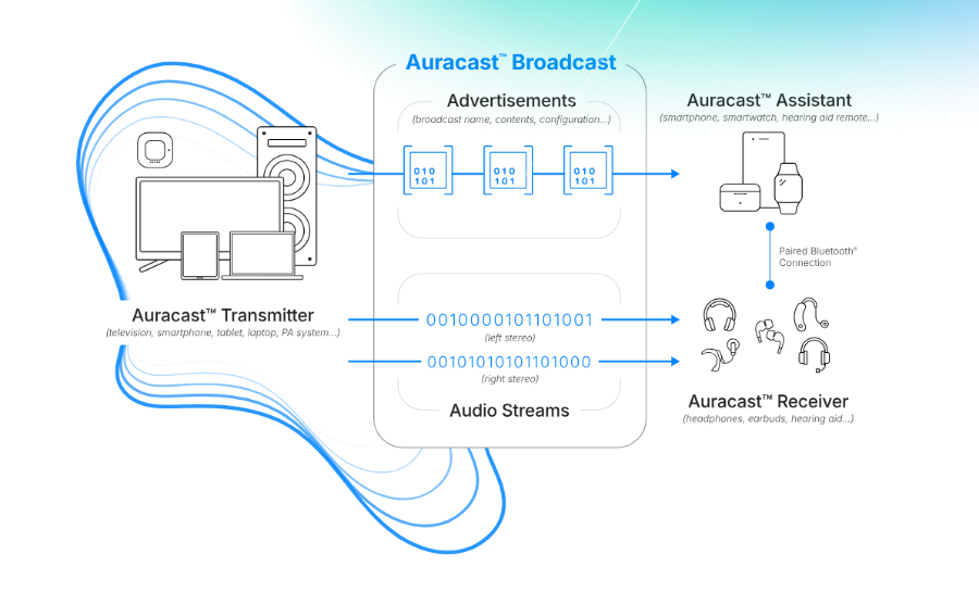 auracast.jpg