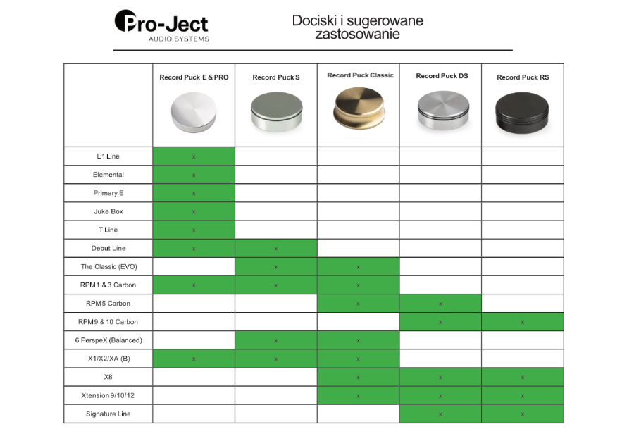 Dociski-ProJect-tabela.jpg