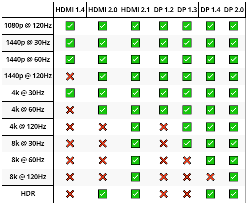 HDMI & DP.png