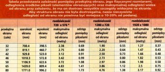 Tabelka HDTV (odległości, cale, przekątne).jpg