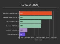 sams-55nu8042-kontrast-630.jpg