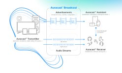 auracast.jpg